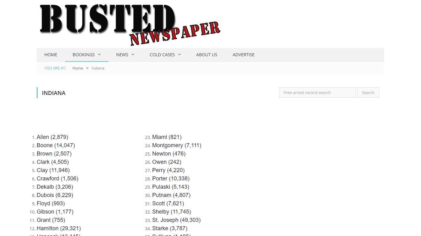 Indiana Mugshots - BUSTEDNEWSPAPER.COM